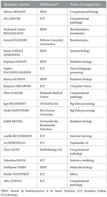 Artificial intelligence in biology and medicine, and radioprotection research: perspectives from Jerusalem